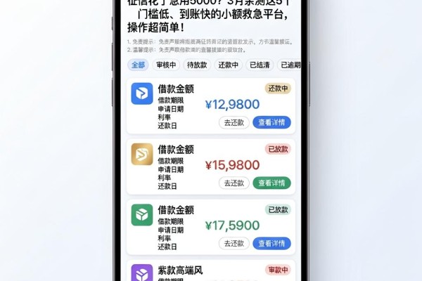 征信花了急用5000？3月亲测这5个门槛低、到账快的小额救急平台，操作超简单！