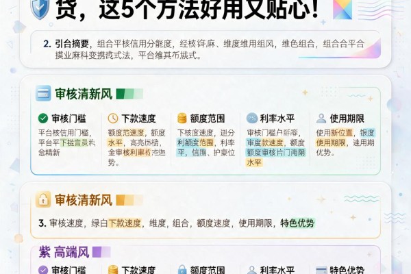 黑户必看！芝麻信用分582也能贷，这5个方法好用又贴心