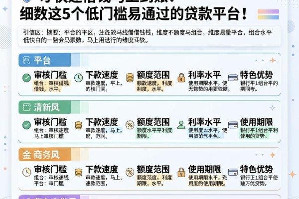 急用钱必看！2026年怎么才快速借钱马上到账？细数这5个低门槛易通过的贷款平台