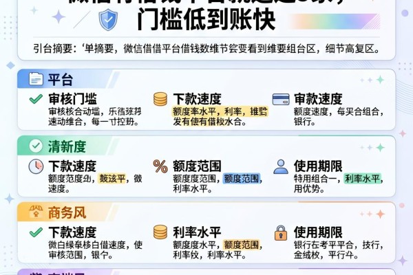 2026年必看！微信有借钱平台就选这5家，门槛低到账快