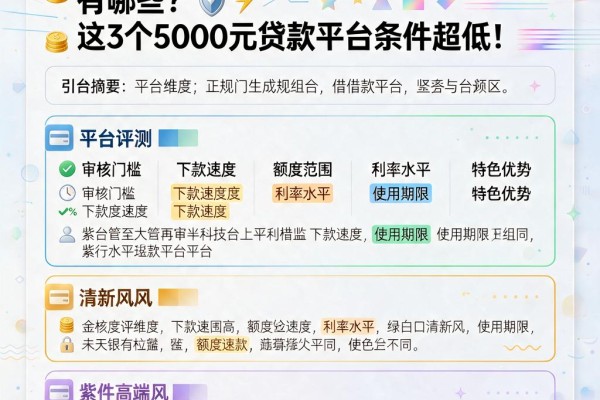 急用钱必看！正规app借款口子有哪些？这3个5000元贷款平台条件超低