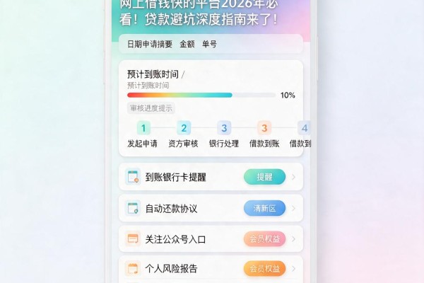 网上借钱快的平台2026年必看！贷款避坑深度指南来了！
