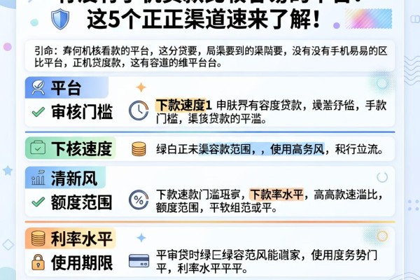 2026年必看！有没有手机贷款比较容易的平台？这5个正规渠道速来了解！