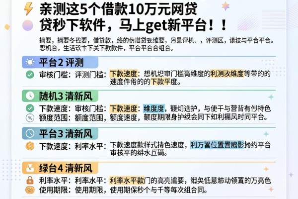 急需10万资金周转？2026想贷款10万元怎么贷款？亲测这5个借款10万元网贷秒下软件，马上get新平台！
