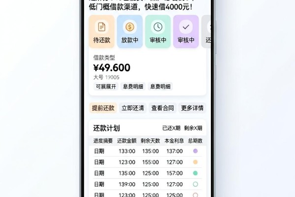 芝麻分546也能贷！黑户必看的5个低门槛借款渠道，快速借4000元