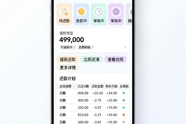 不上征信、不查征信、秒下款的口子合集来了！2026最新整理览