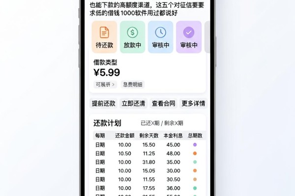 急用钱必看！2026年不查征信分期借款记录也能下款的高额度渠道，这五个对征信要求低的借钱1000软件用过都说好