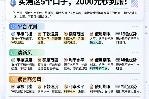 2026年还能下款的网贷有哪些？实测这5个口子，2000元秒到账！
