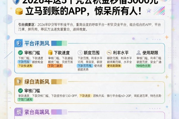 公积金贷款平台60期重磅上线！2026年这5个凭公积金秒借3000元立马到账的APP，惊呆所有人！
