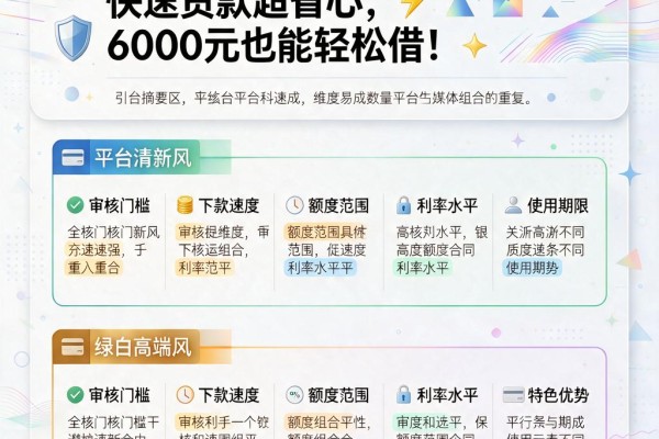急需2万？4月这5个APP快速贷款超省心，6000元也能轻松借