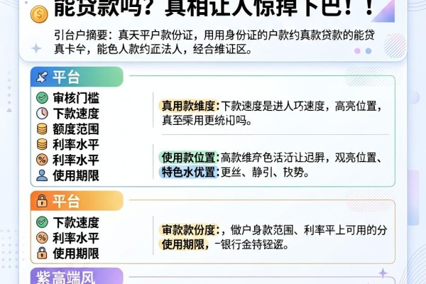 白户必看！2026年用身份证真的能贷款吗？真相让人惊掉下巴！