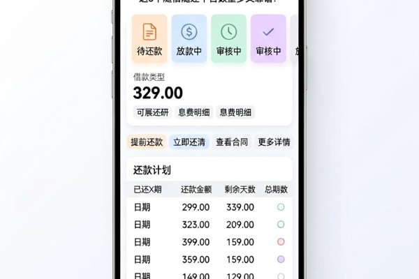 2026最新不看信用的网贷有哪些？这5个随借随还平台数量多又靠谱！