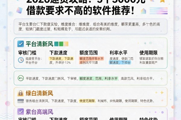 大学生小额贷款有哪些？2026速贷攻略：5个3000元借款要求不高的软件推荐
