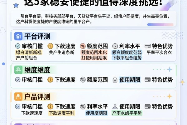 黑户网贷28家头部平台里，这5家稳妥便捷的值得深度挑选！