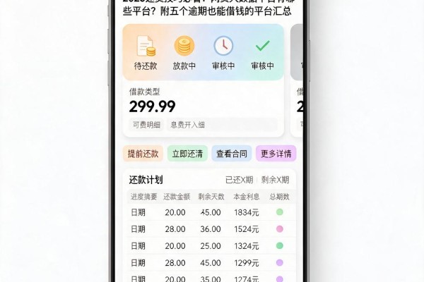 2026速贷技巧必看！网贷大数据平台有哪些平台？附五个逾期也能借钱的平台汇总
