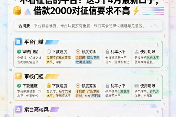 急用钱必看！有哪些app可以借钱不看征信的平台？这5个4月最新口子，借款2000对征信要求不高