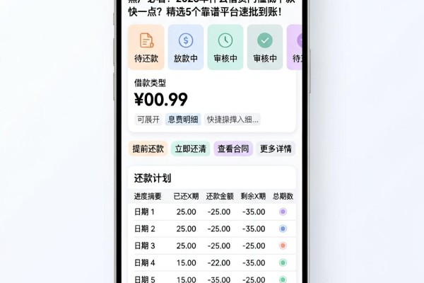 黑户必看！2026年什么借贷门槛低下款快一点？精选5个靠谱平台速批到账