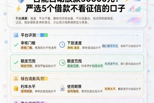 无视征信查询！现在什么平台能自动放款50000元？严选5个借款不看征信的口子