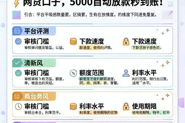 2026必看！这5个好用利息低的网贷口子，5000自动放款秒到账