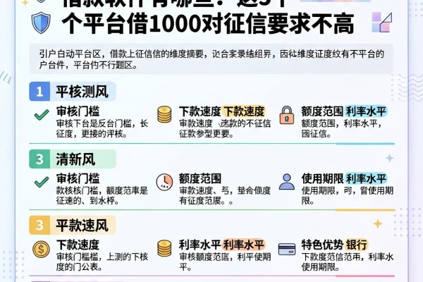 黑户必看！2026年不上征信的借款软件有哪些？这5个平台借1000对征信要求不高