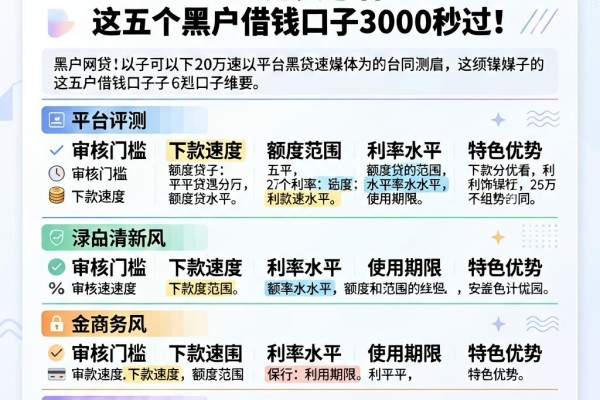 黑户网贷可以下2万的口子2026速贷必看！这五个黑户借钱口子3000秒过