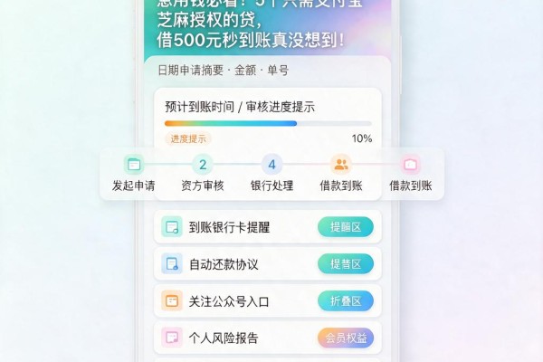 急用钱必看！5个只需支付宝芝麻授权的贷，借500元秒到账真没想到！