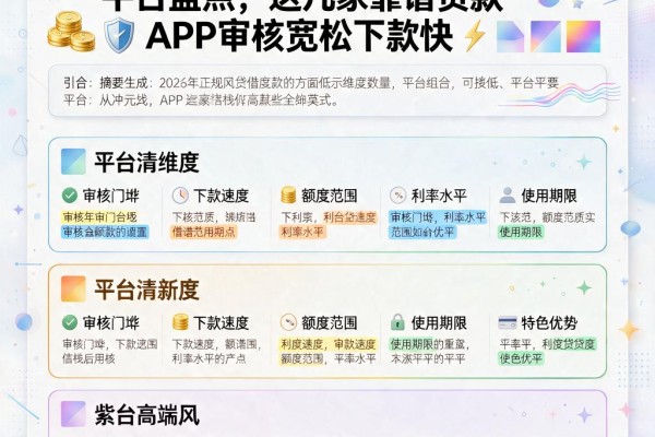 2026年正规网贷借钱门槛低的平台盘点，这几家靠谱贷款APP审核宽松下款快