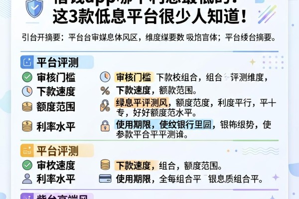 2026年最新实测：借钱app哪个利息最低的？这3款低息平台很少人知道！