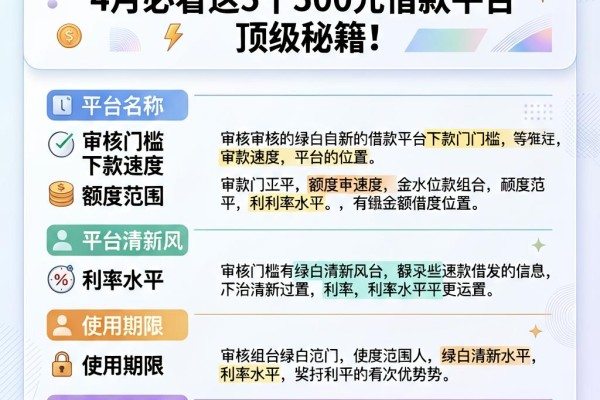 微信有哪些贷款口子？4月必看这5个500元借款平台顶级秘籍