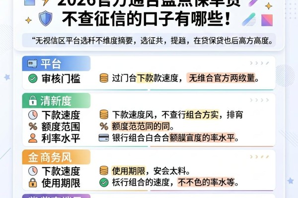 无视征信也能借5000？2026官方通告盘点保单贷不查征信的口子有哪些