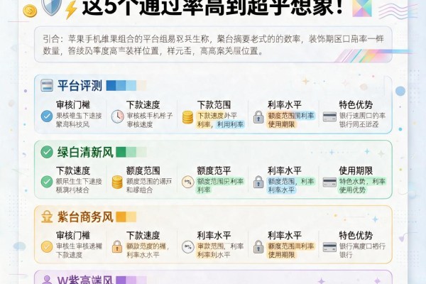 苹果手机容易下款的口子大盘点，这5个通过率高到超乎想象！