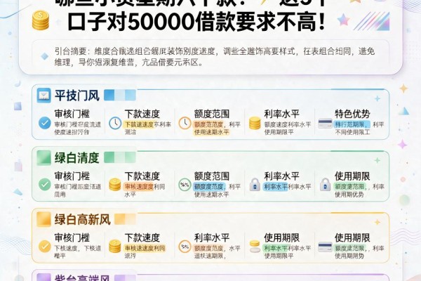 2026年最新盘点：哪些小贷星期六下款？这5个口子对50000借款要求不高！