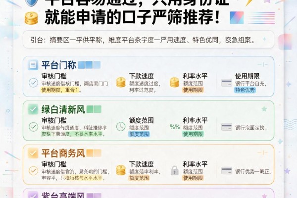 2026急用钱必看！这5个借钱平台容易通过，只用身份证就能申请的口子严筛推荐