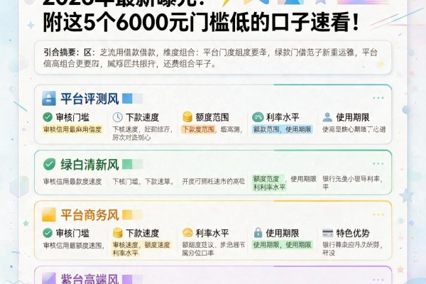 芝麻信用最高借款额度2026年最新曝光！附这5个6000元门槛低的口子速看