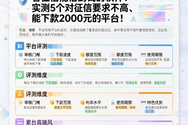 急用钱速看！有什么借钱不看征信能借到钱的软件？实测5个对征信要求不高、能下款2000元的平台