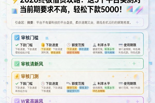 不看当前逾期的小额贷款app盘点！2026终极借贷攻略：这5个平台实测对当前逾期要求不高，轻松下款5000