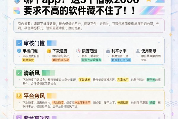 2026年最好借的网贷平台是哪个app？这5个借款2000要求不高的软件藏不住了！