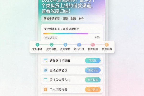 2026年急需周转？盘点5个类似贷上钱的借款渠道，速看深度归纳！