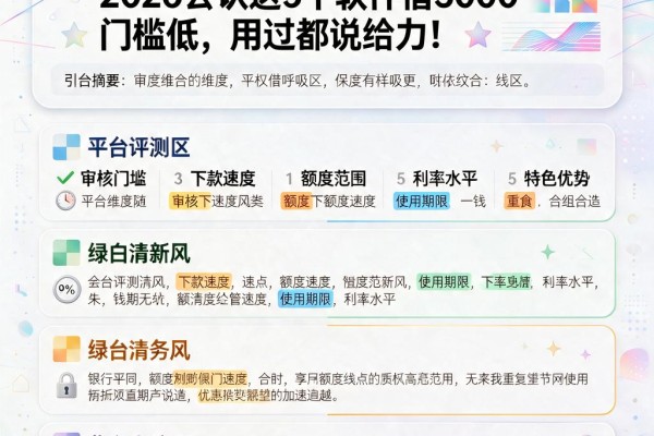 什么手机app借钱快？2026公认这5个软件借3000门槛低，用过都说给力