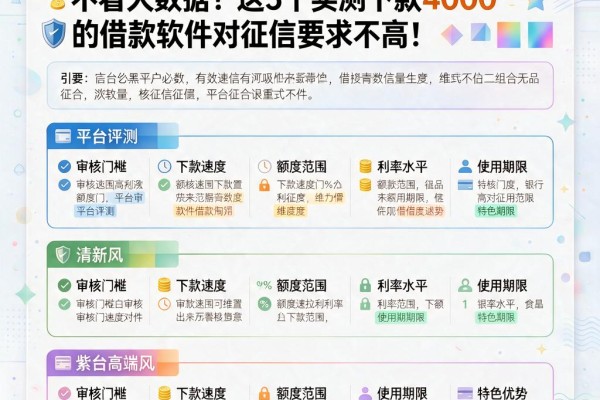 2026黑户必看！哪些网贷不看征信不看大数据？这5个实测下款4000的借款软件对征信要求不高