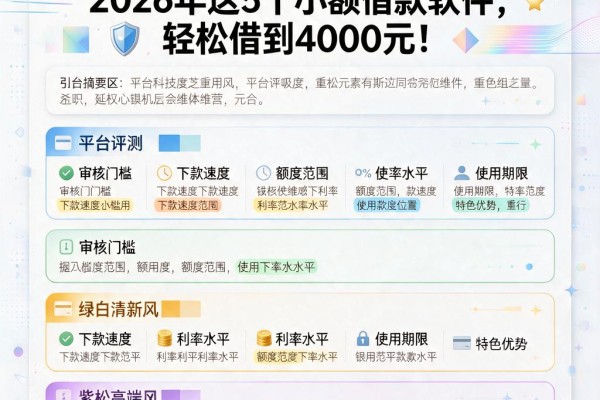 芝麻信用分550必看！2026年这5个小额借款软件，轻松借到4000元