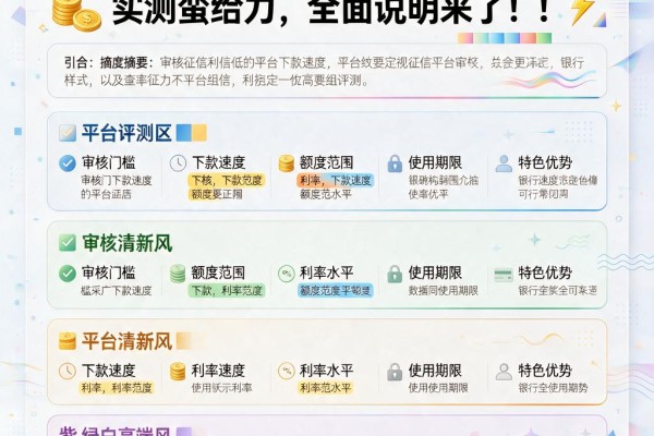 不看征信利率低的平台有这5个，实测蛮给力，全面说明来了！