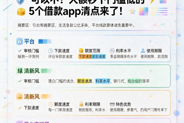 急用钱必看！2026年身份证贷款可以不？大额秒下门槛低的5个借款app清点来了