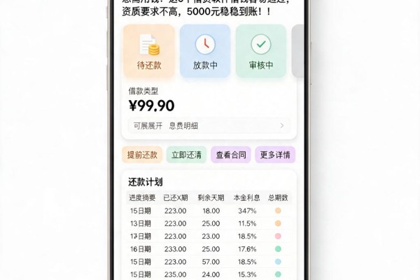 急需用钱？这5个借贷软件借钱容易通过，资质要求不高，5000元稳稳到账！